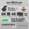 Axagon HMC-WL9 USB hub 9in1 HDMI DP GLAN PD wir cha