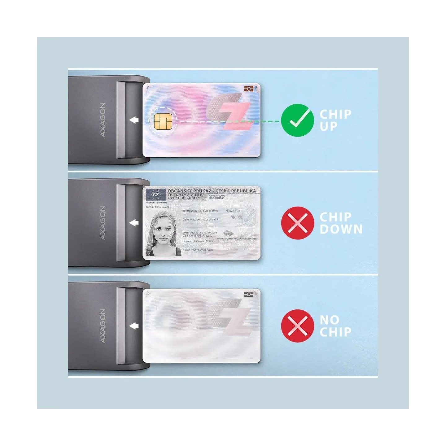 Axagon CRE-SM3TC USB-C Smart card/ID card FlatReader, 1.2m cable