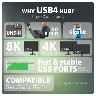 Axagon HMC-U4 USB hub 12in1 40Gbps LAN HDMI DP PD