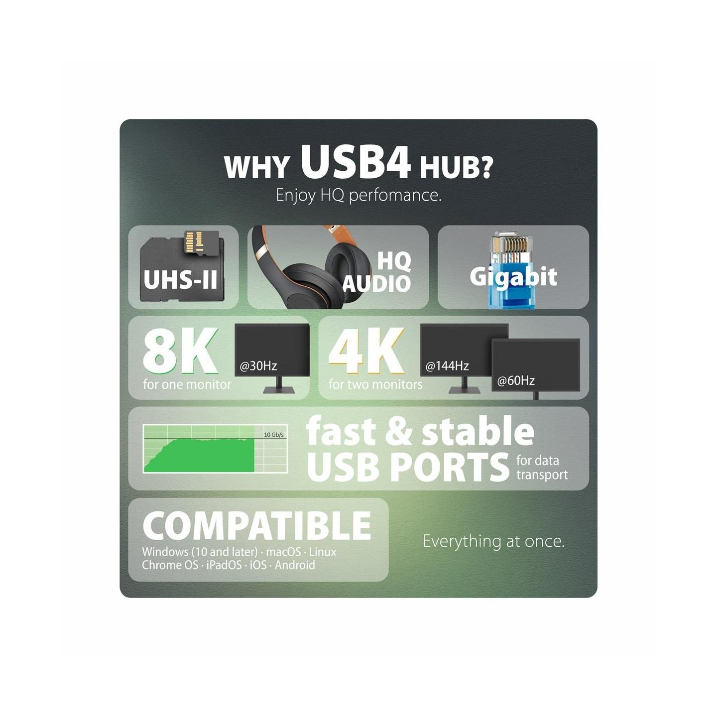 Axagon HMC-U4 USB hub 12in1 40Gbps LAN HDMI DP PD