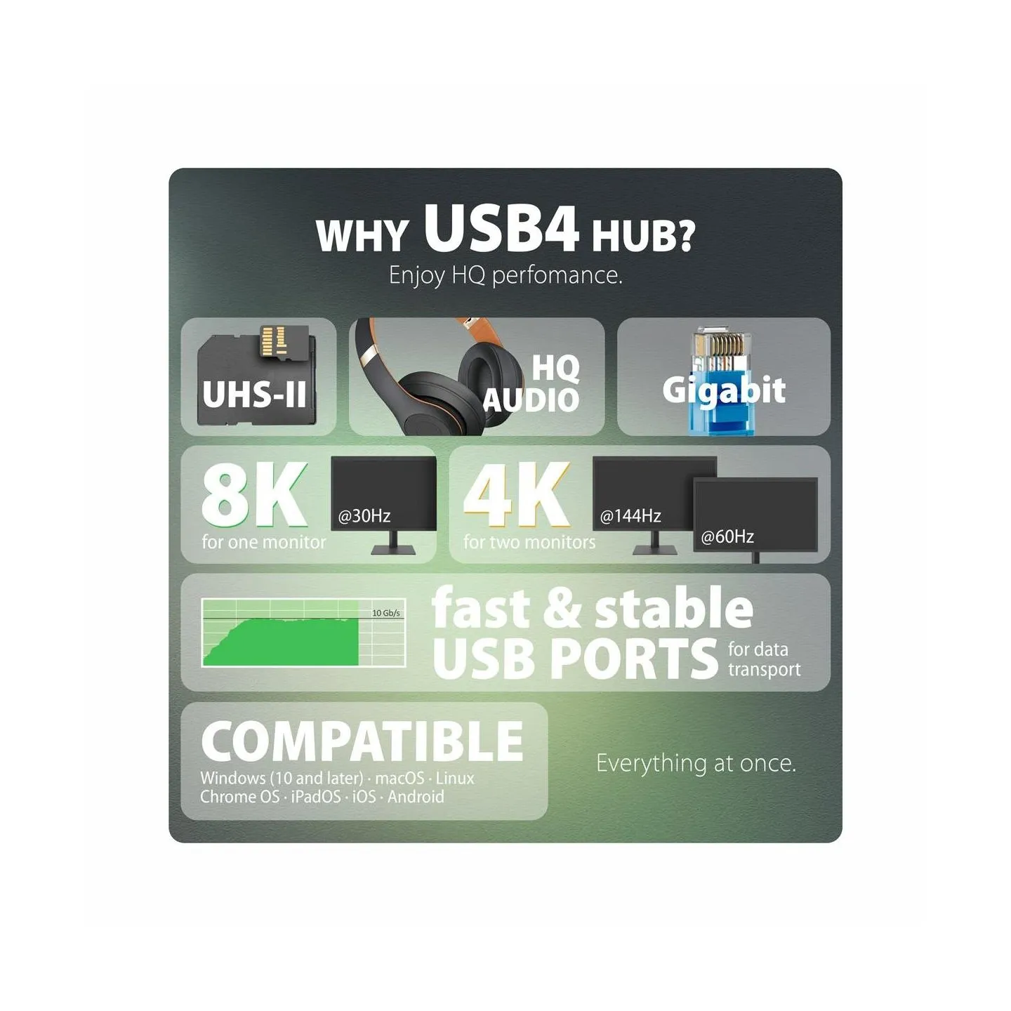 Axagon HMC-U4 USB4 dock, 3x USB-A, 2x USB-C, HDMI & DP 8K/30Hz, RJ-45, SD/mSD, audio, PD  