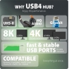 Axagon HMC-U4 USB hub 12in1 40Gbps LAN HDMI DP PD