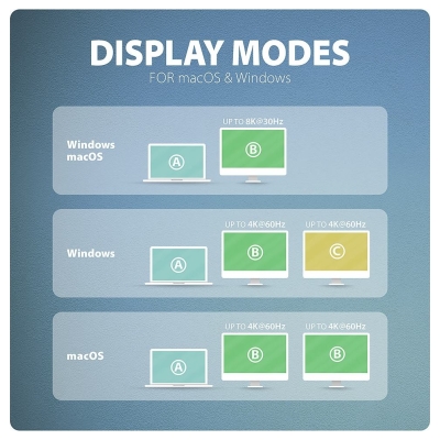 Axagon HMC-CUB83X2 USB hub 7in 1 10Gbps HDMI DP PD GLA