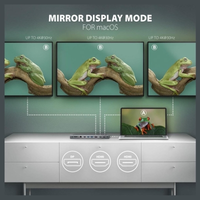 Axagon HMC-4KX3 3x USB- A/2xHDMI/DP/GLAN/SD/PD