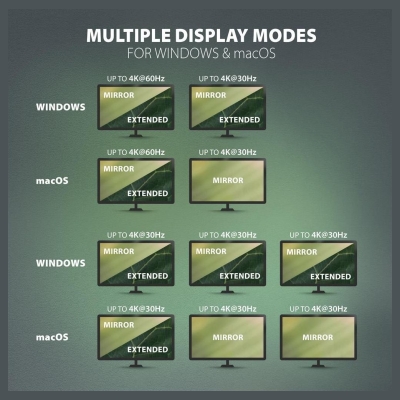 Axagon HMC-4KX3 3x USB- A/2xHDMI/DP/GLAN/SD/PD