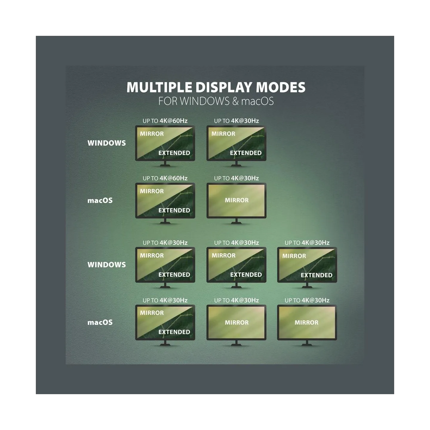 Axagon Multiport USB-C 5Gbps TRIPLE 4K DISPLAY hub HMC-4KX3