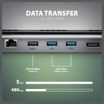 Axagon HMC-4KX3 3x USB- A/2xHDMI/DP/GLAN/SD/PD