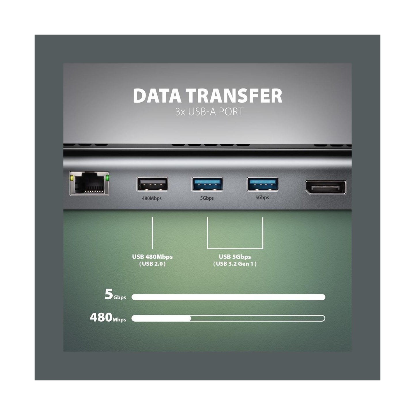Axagon HMC-4KX3 3x USB- A/2xHDMI/DP/GLAN/SD/PD