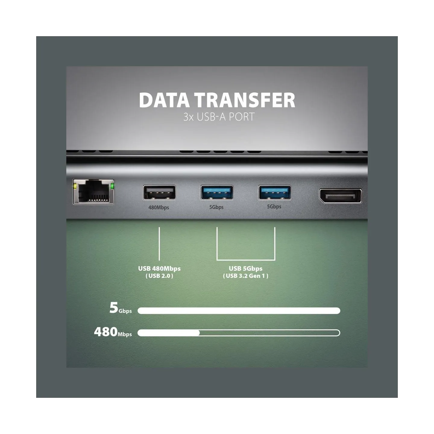 Axagon Multiport USB-C 5Gbps TRIPLE 4K DISPLAY hub HMC-4KX3