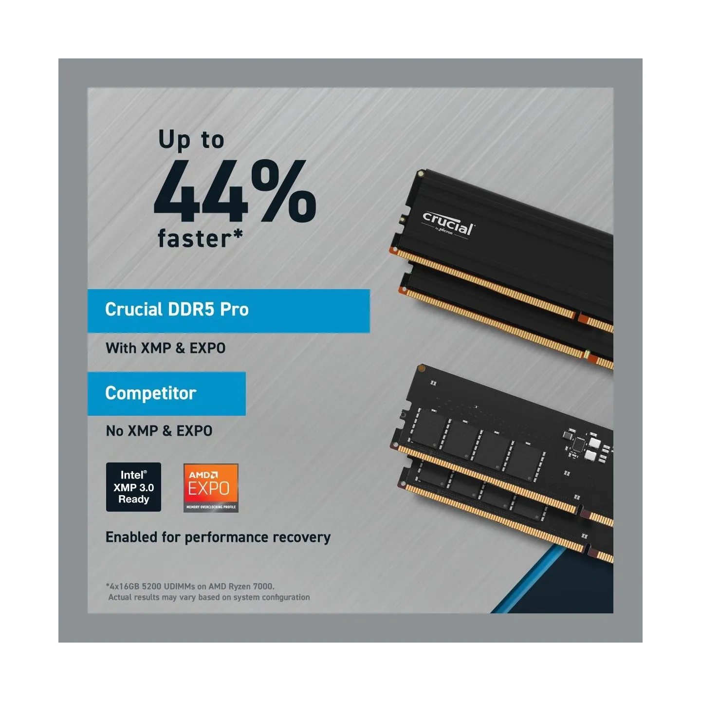 Crucial Pro 32GB DDR5-5600 UDIMM CL46 (16Gbit)