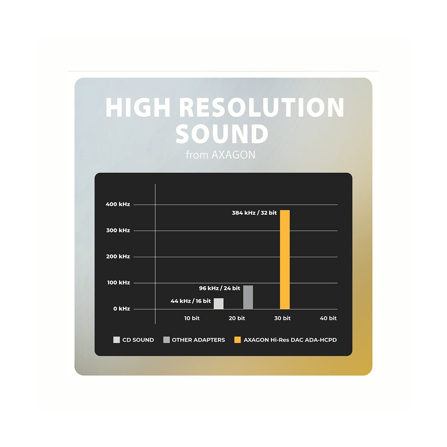 Axagon ADA-HCPD USB-C to 3.5mm jack - Hi-Res DAC audio adapter, 384kHz/32bit, PD 60W 3A