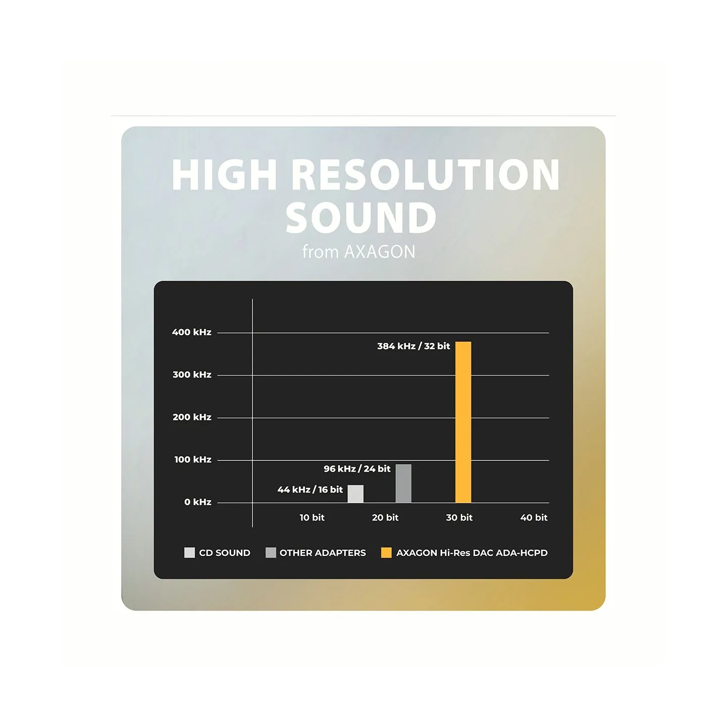Axagon ADA-HCPD USB-C to 3.5mm jack - Hi-Res DAC audio adapter, 384kHz/32bit, PD 60W 3A