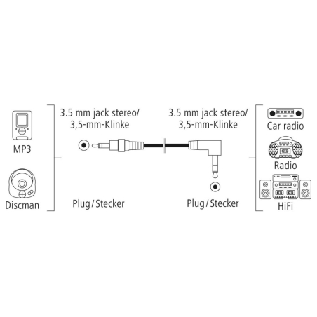 Hama 00205285 Audio Cable, 3.5mm Jack Plug Stereo 0.5m