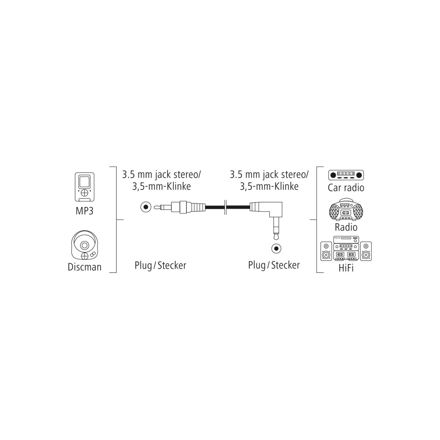 Hama 00205285 Audio Cable, 3.5mm Jack Plug Stereo 0.5m