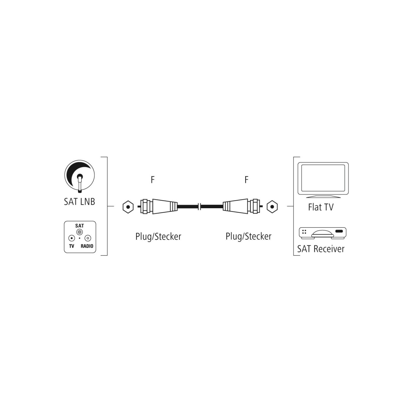 Hama 00205251 SAT Connection Cable, F-Plug - F-Plug, Gold-Plated 1.5m 100dB