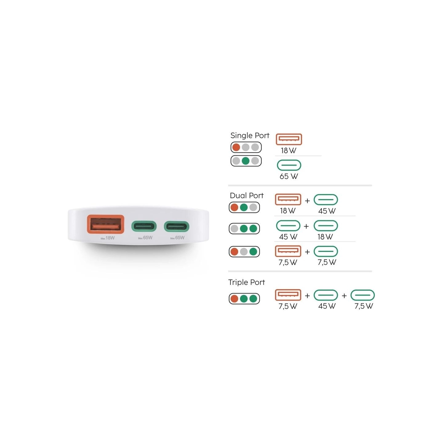 Hama 00201976 Flat Charger 220V With 2xUSB-C/USB-A  65W White