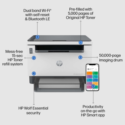 HP LaserJet Tank MFP 1604W Printer