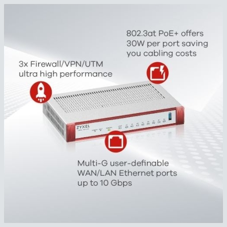 Zyxel USG FLEX 500 H, USER-DEFINABLE PORTS WITH 2*2.5G, 2*2.5G (POE+) & 8*1G, 1*USB WITH 1 YR ENTRY DEFENSE PACK (5Y WARRANTY)