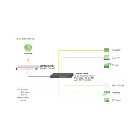 Zyxel XMG1915-18EP, 16-PORT 2.5GBE, 2 SFP+, 8 X POE++ 180W SMART SWITCH, HYBRID MODE, STANDALONE OR NEBULAFLEX CLOUD (5Y WARRANT