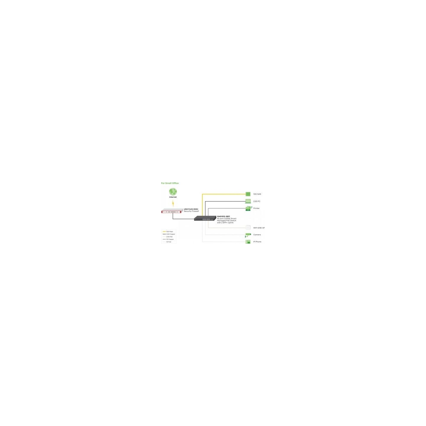 Zyxel Switch XMG1915-18 EP XMG1915-18EP-EU0101F