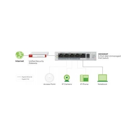 Zyxel GS1005-HP, 5 PORT GIGABIT POE+ UNMANAGED DESKTOP SWITCH, 4 X POE, 60 WATT (5Y WARRANTY)