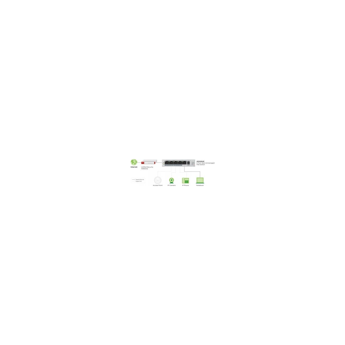 Zyxel GS1005-HP, 5 PORT GIGABIT POE+ UNMANAGED DESKTOP SWITCH, 4 X POE, 60 WATT (5Y WARRANTY)
