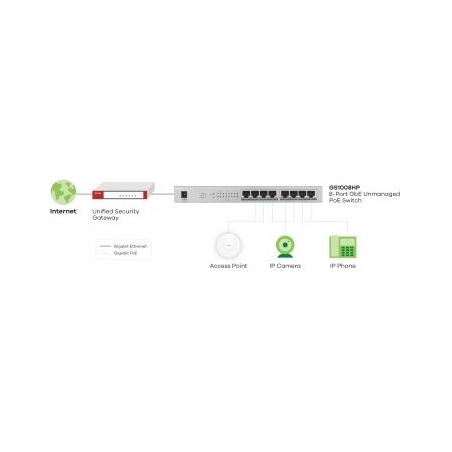 Zyxel GS1008-HP, 8 PORT GIGABIT POE+ UNMANAGED DESKTOP SWITCH, 8 X POE, 60 WATT (5Y WARRANTY)
