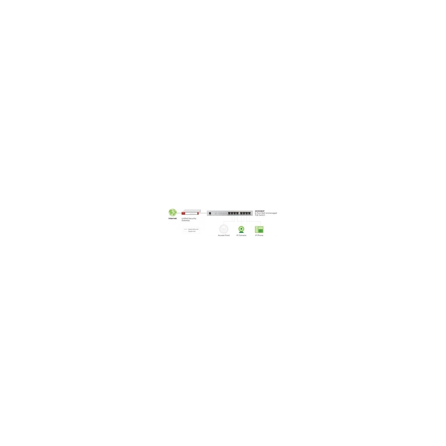 Zyxel GS1008-HP, 8 PORT GIGABIT POE+ UNMANAGED DESKTOP SWITCH, 8 X POE, 60 WATT (5Y WARRANTY)