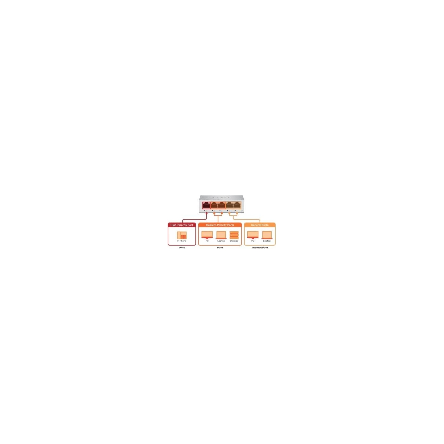 Zyxel GS-105B V5 5-PORT MINI DESKTOP GIGABIT ETHERNET SWITCH (5Y WARRANTY)