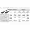 Goobay DISPLAYPORT-KAAPELI 1.4, 5M, 32.4GBIT/S, 8K@60HZ/4K@240HZ