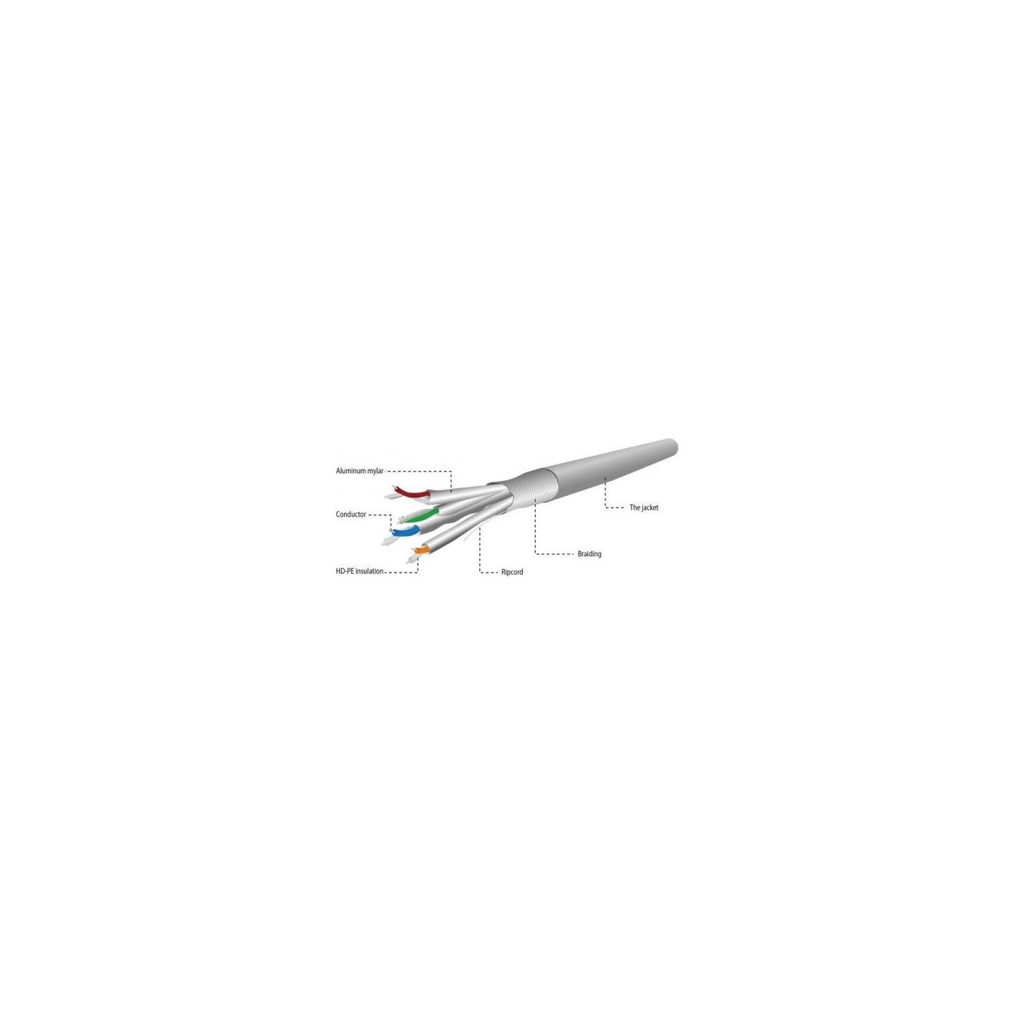 Gembird SPC-6A-LSZHCU-SO SFTP solid