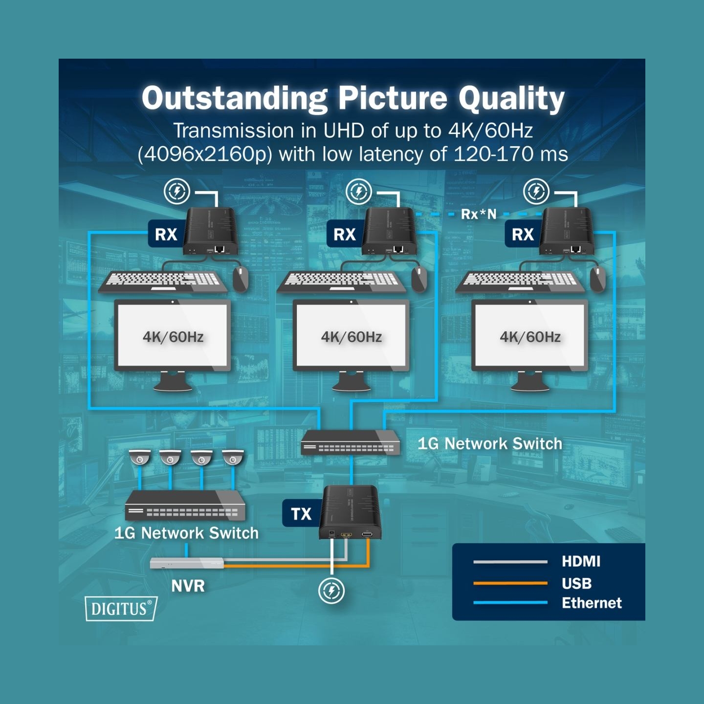 Digitus | HDMI KVM IP Extender Set, 4K/60Hz | DS-55355