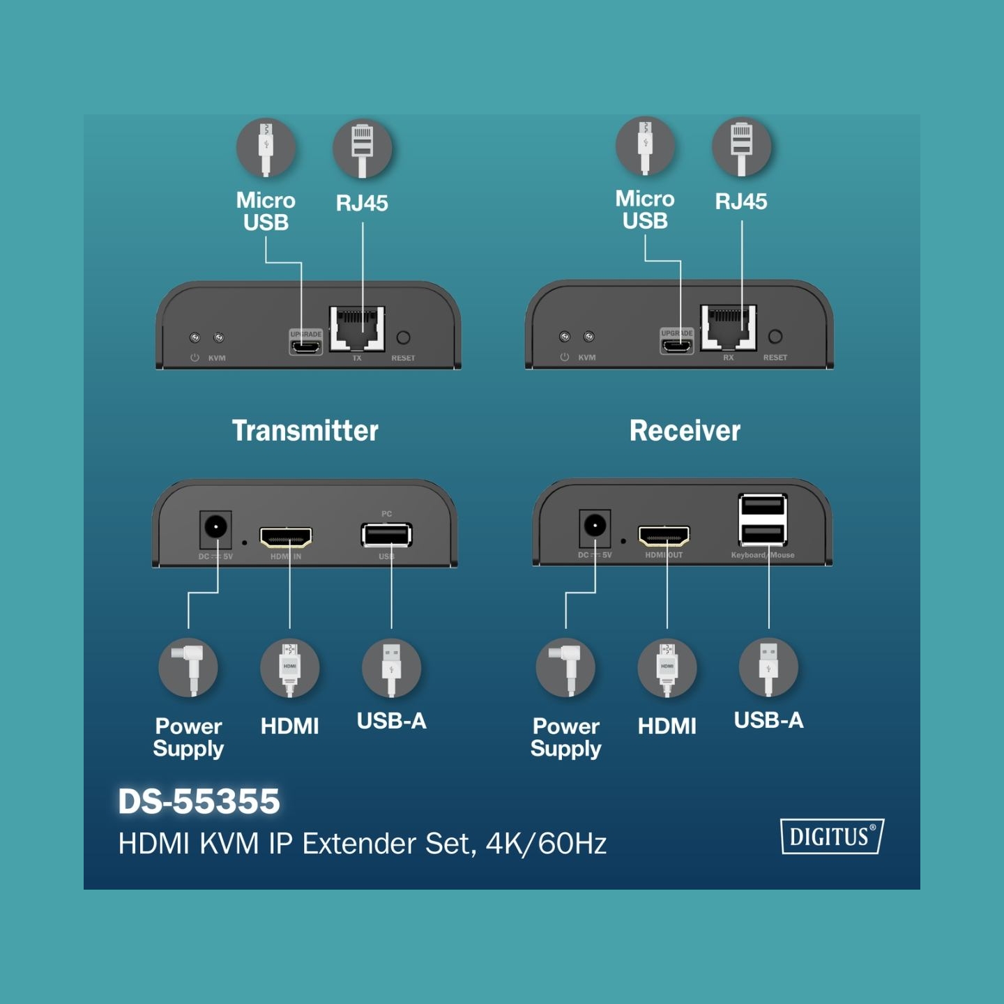Digitus | HDMI KVM IP Extender Set, 4K/60Hz | DS-55355