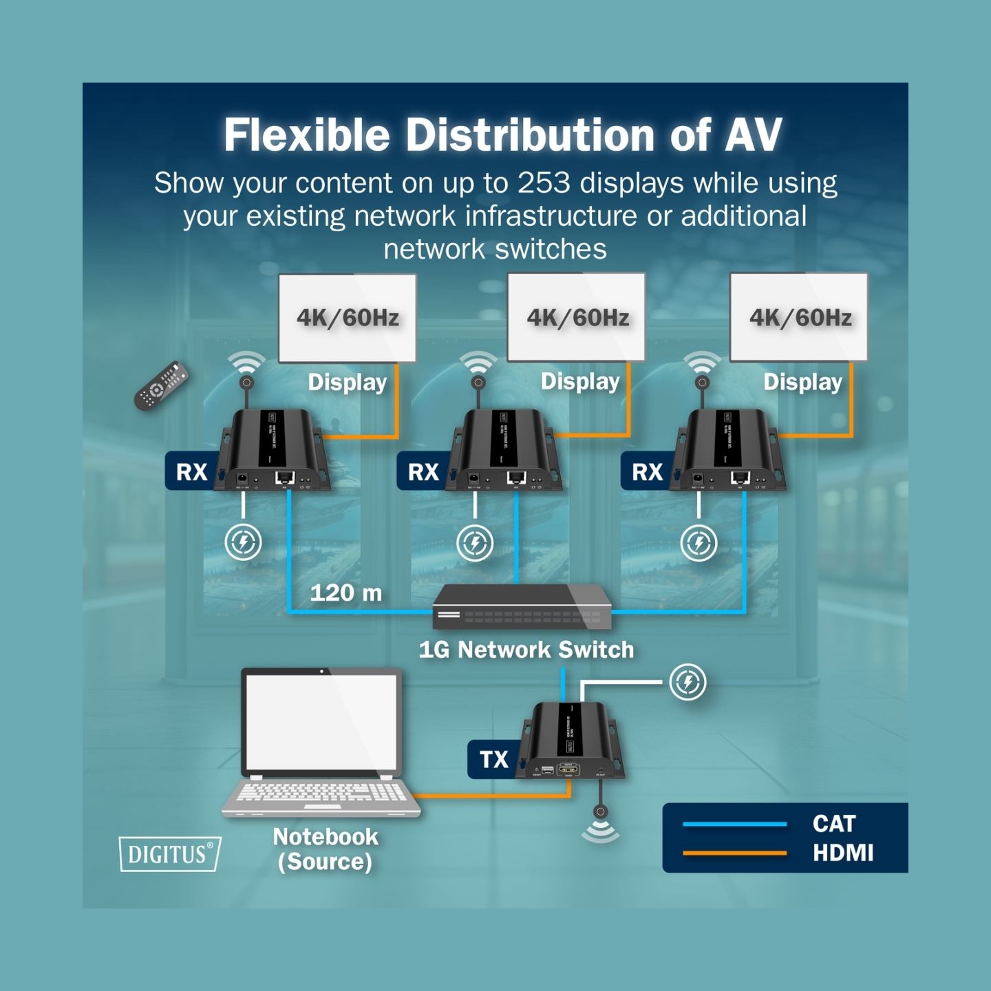 Digitus | HDMI IP Extender Set, 4K/60Hz | DS-55351