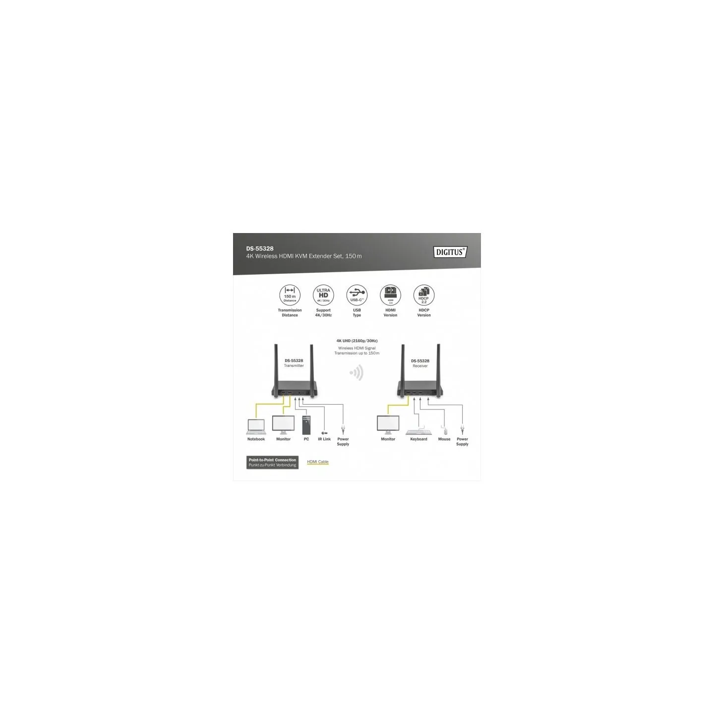 Digitus 4K Wireless HDMI KVM Extender Set, 150 m | DS-55328 | Black