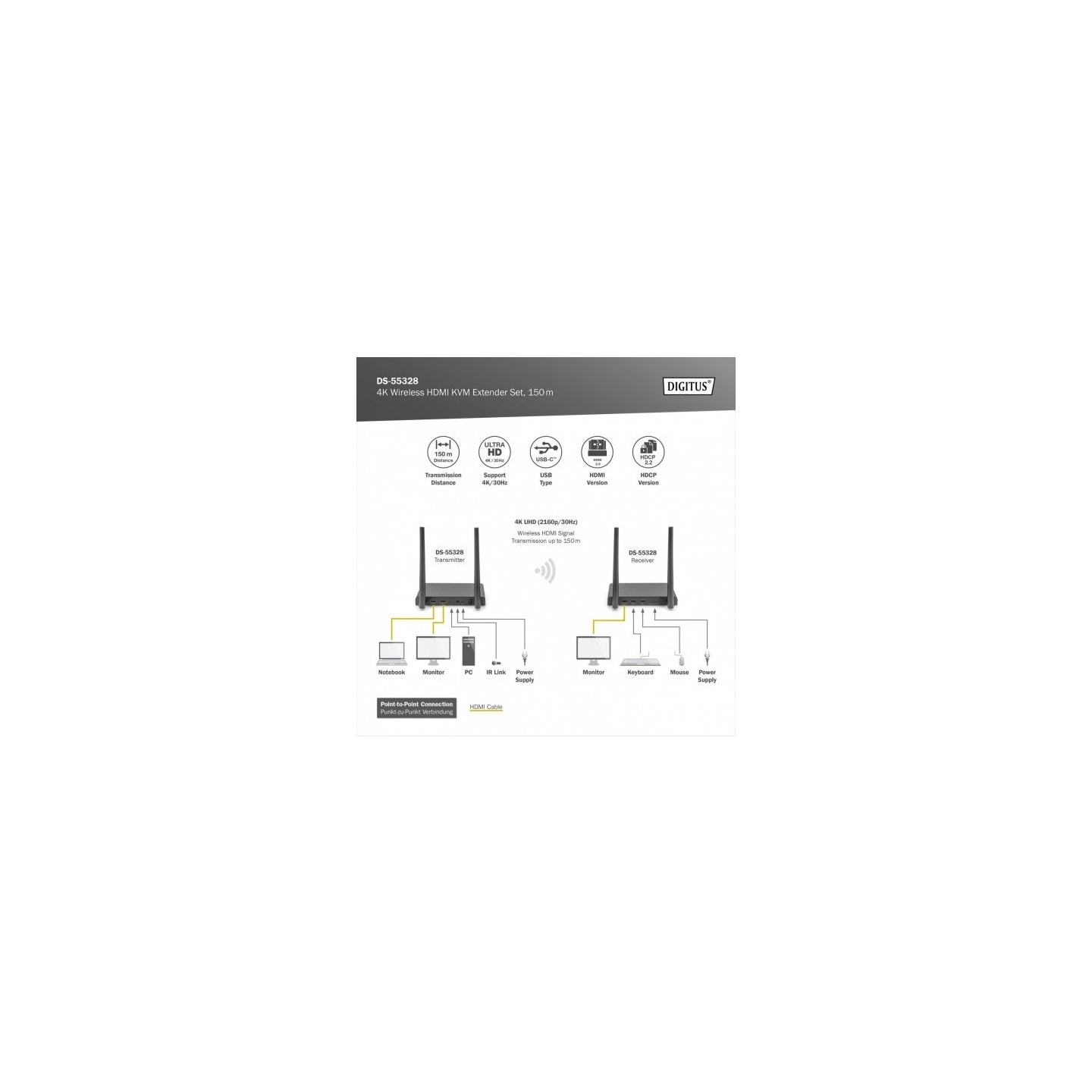 Digitus Extender KVM HDMI+USB DS-55328