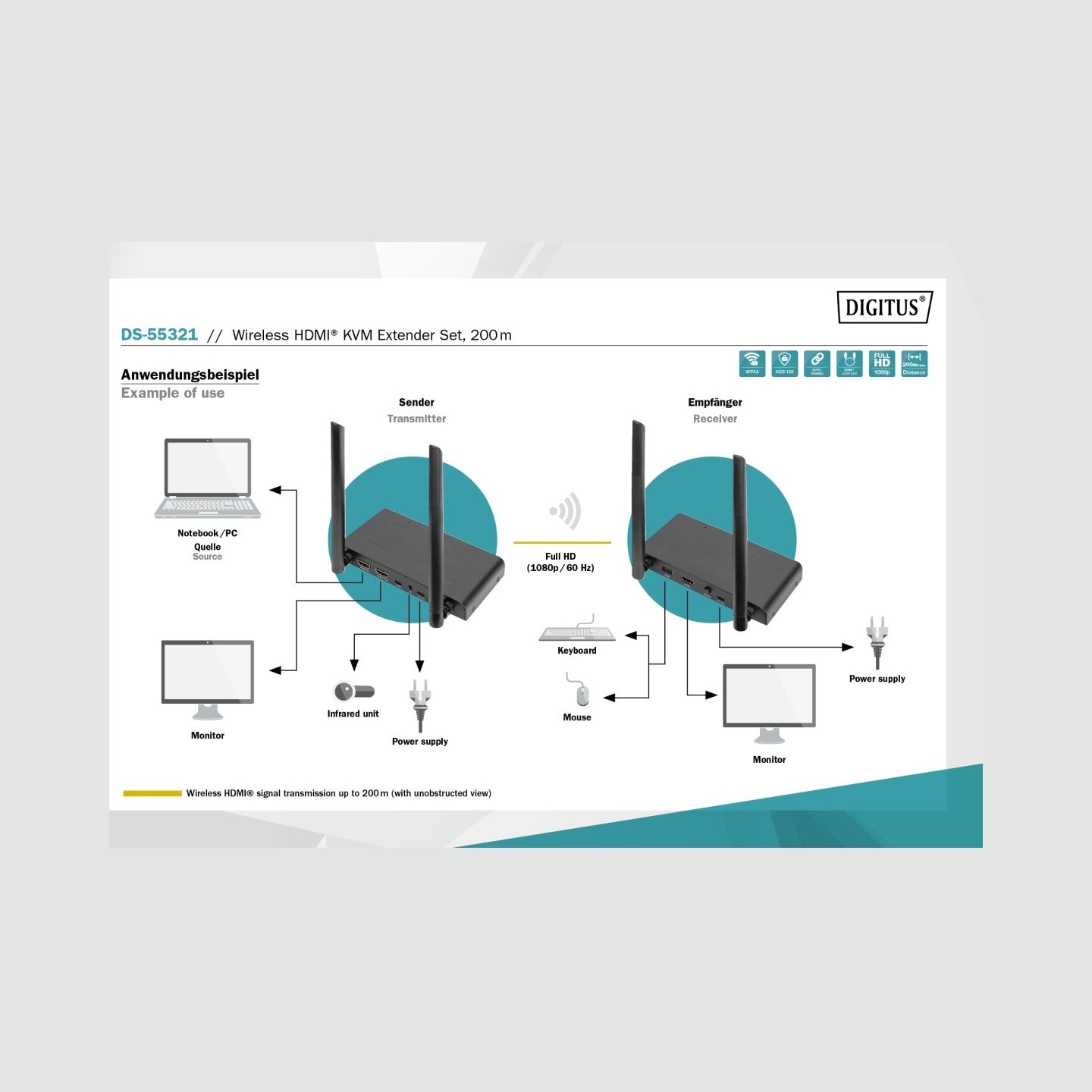 Digitus | Wireless HDMI KVM Extender Set, 200 m | DS-55321