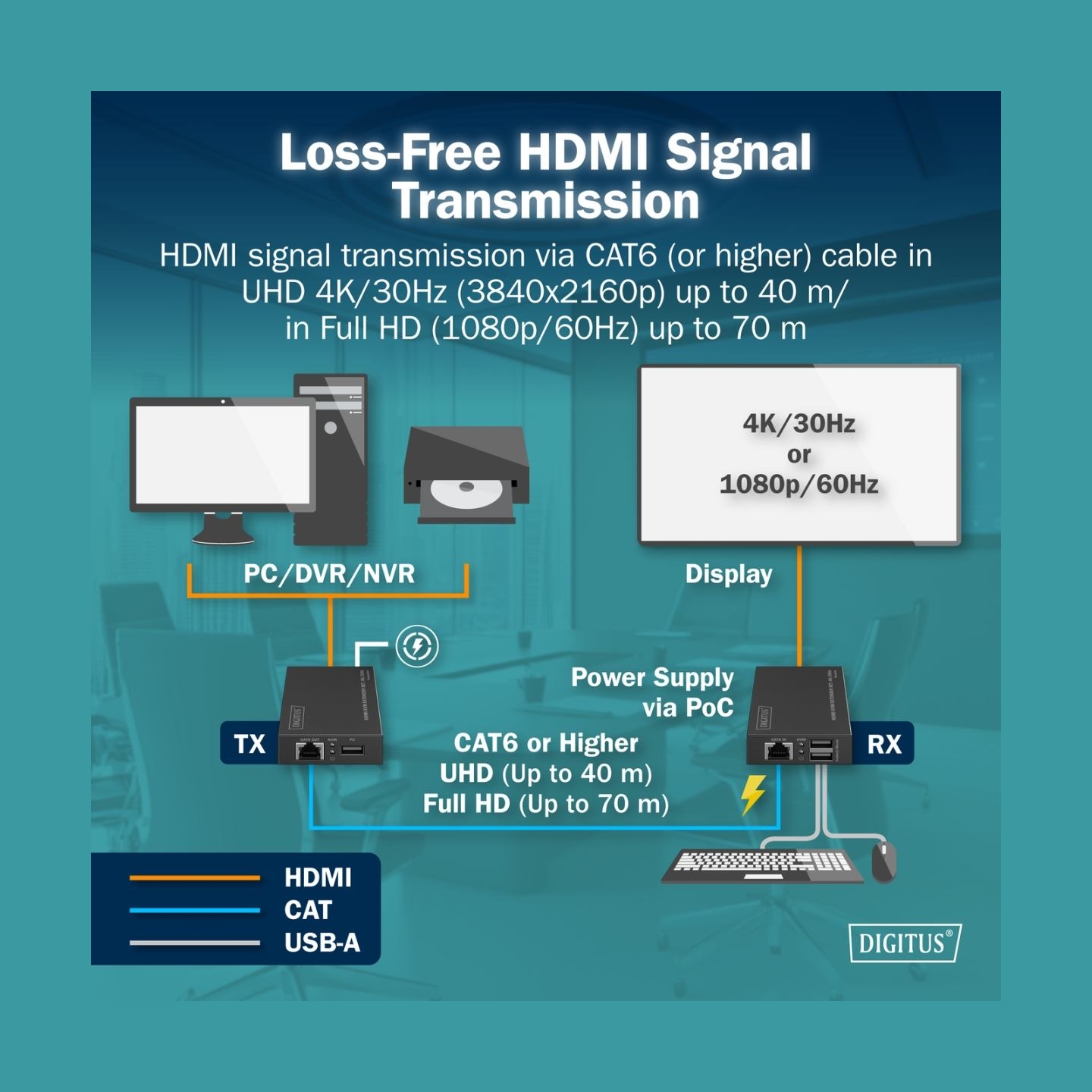 Digitus HDMI KVM Extender Set DS-55357