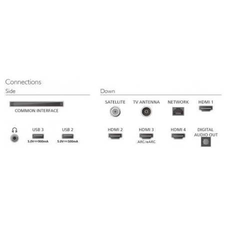 Philips TV 65 inches LED 65PQS9001/12
