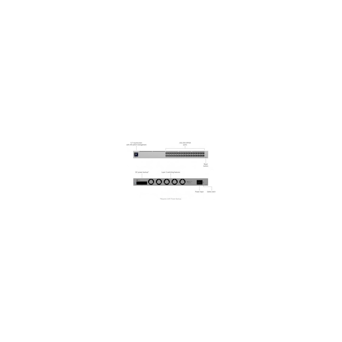 Ubiquiti Switch UniFi Pro XG Aggregation Managed L2/L3 1U Grey