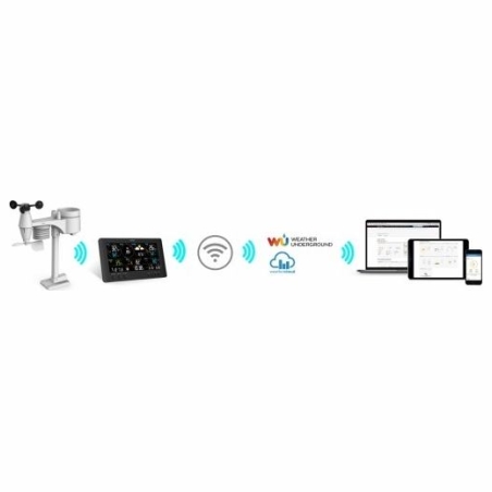 Sencor SWS 12500 WiFi PRO station meteo