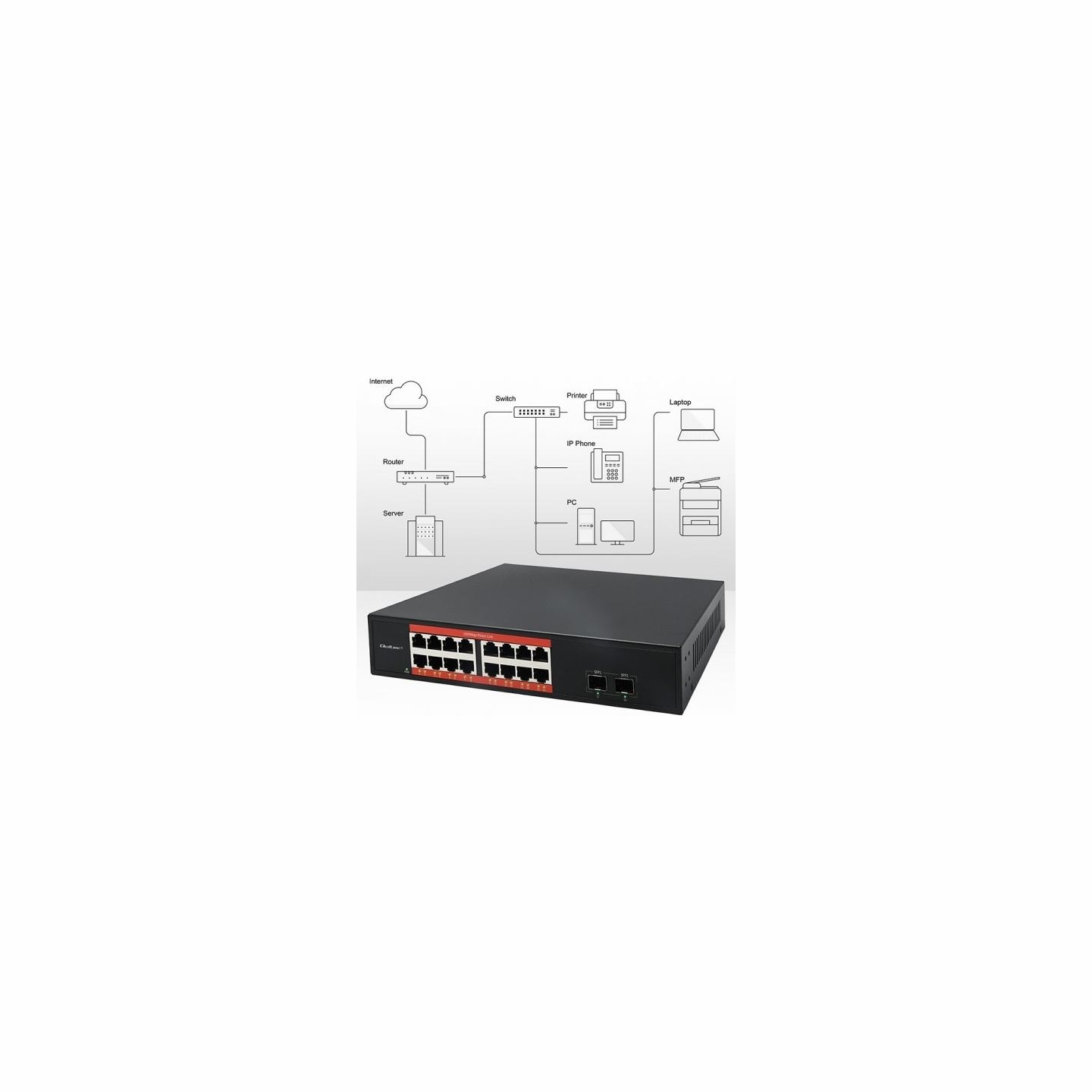Qoltec Gigabit Ethernet SWITCH PoE 16xRJ45 2xSFP