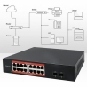 Qoltec Gigabit Ethernet SWITCH PoE 16xRJ45 2xSFP