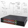 Qoltec Gigabit Ethernet SWITCH PoE 16xRJ45 2xRJ45 2xSF