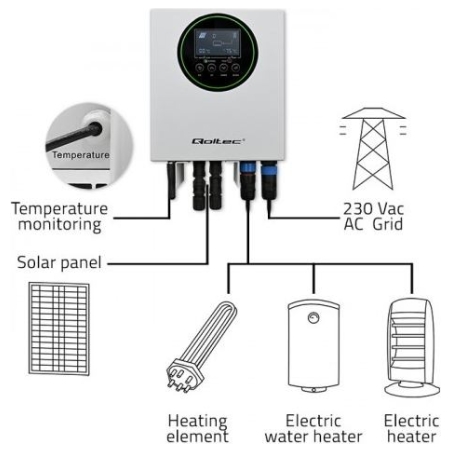 Qoltec Solar inverter for water heating ECO Solar Boost