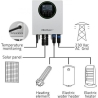 Qoltec Solar inverter for water heating ECO Solar Boost