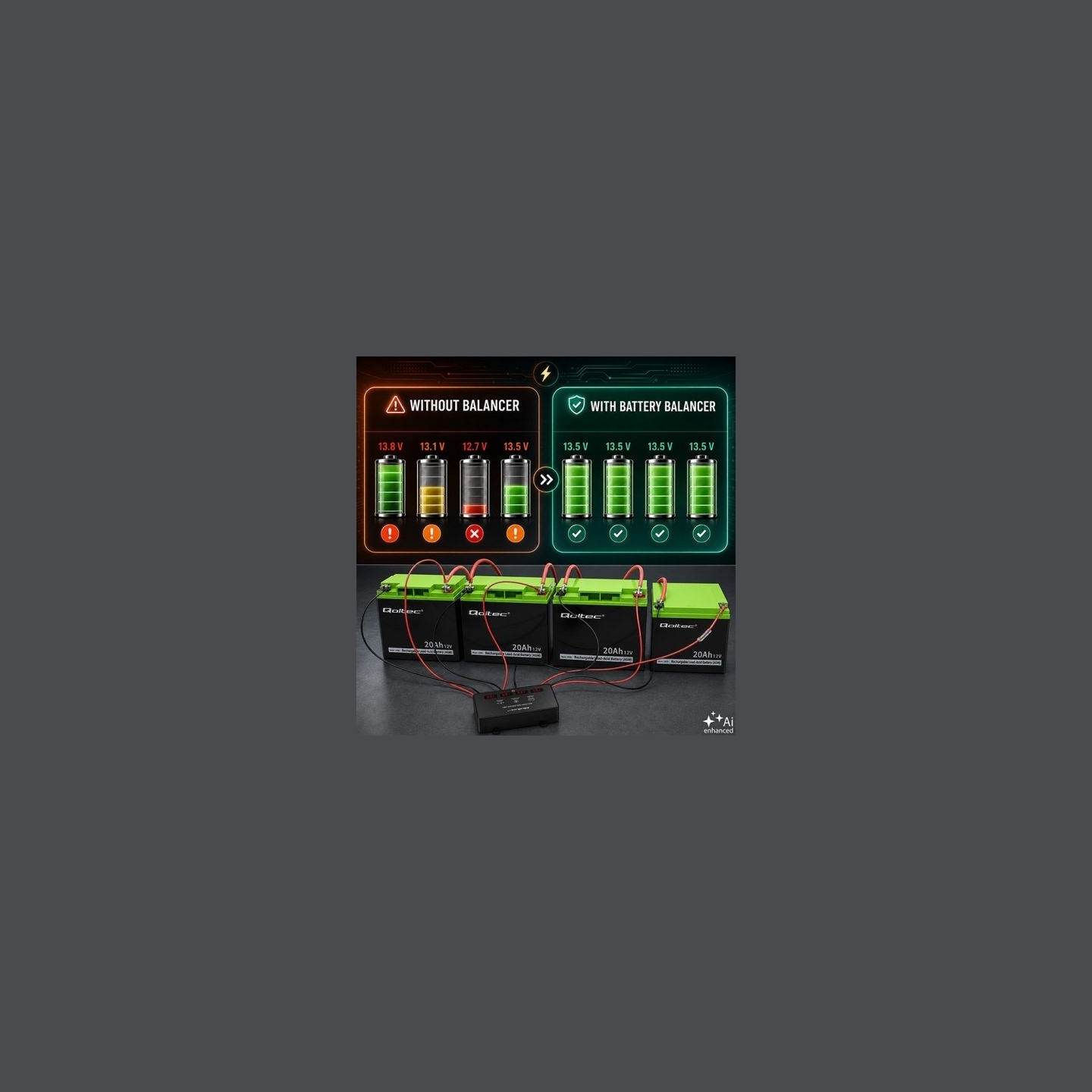 Qoltec Voltage balancer for 48V batteries 4x12V 10A LED