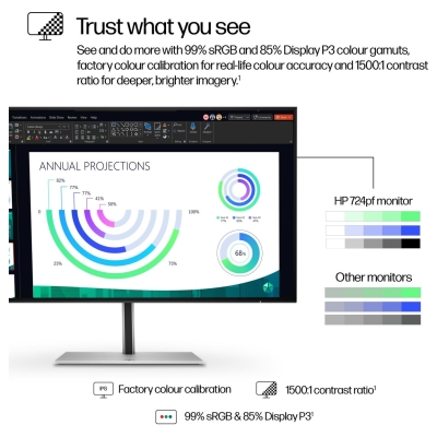 HP 724pf Series 7 Pro FHD Monitor - 23.8" 1920x1080 FHD 300-nit 100Hz AG, IPS, HDMI/DisplayPort Daisy-Chain, 4x USB-A, height ad