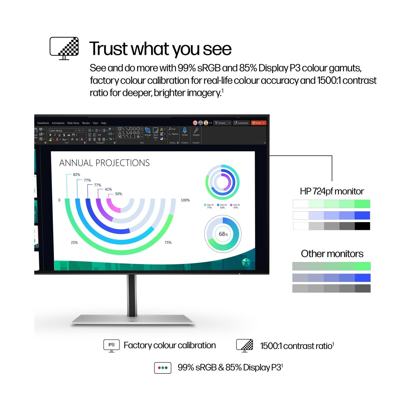 HP 724pf Series 7 Pro FHD Monitor - 23.8" 1920x1080 FHD 300-nit 100Hz AG, IPS, HDMI/DisplayPort Daisy-Chain, 4x USB-A, height ad