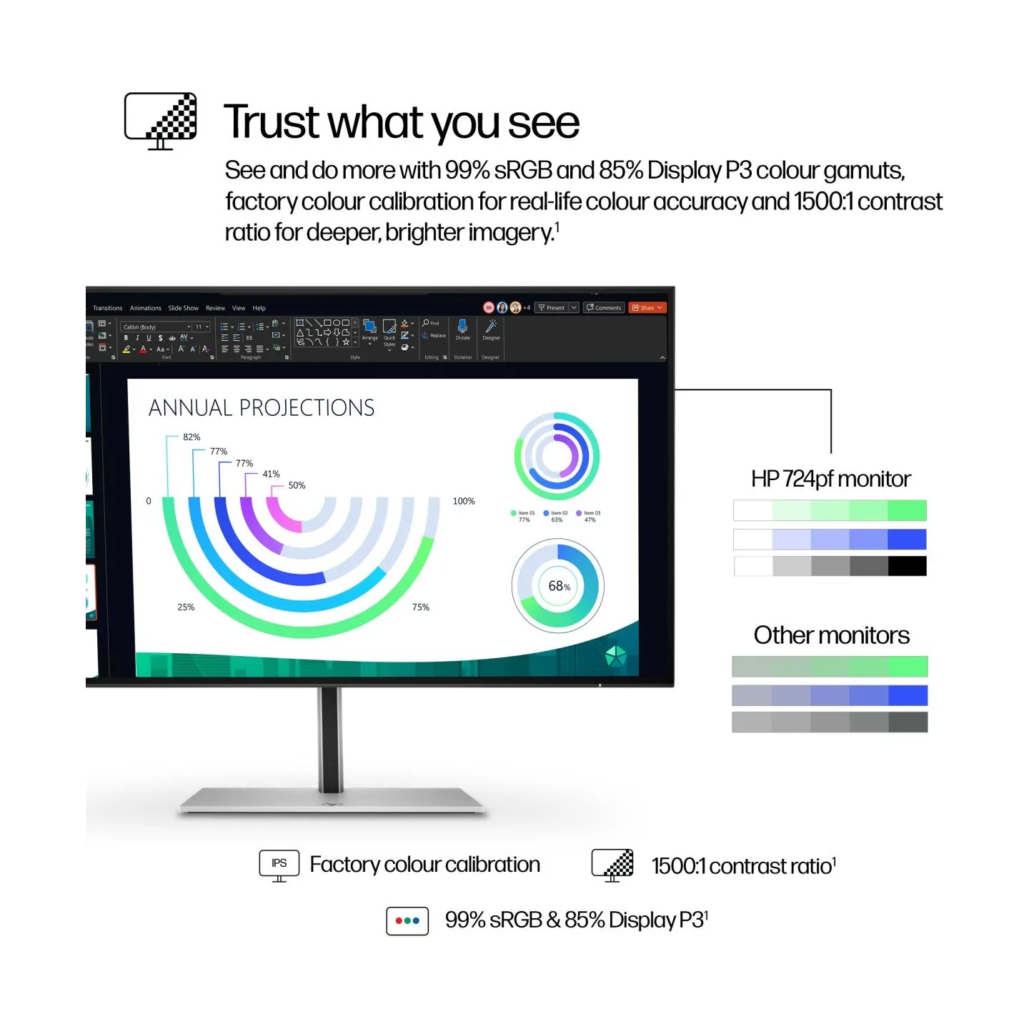 HP 724pf Series 7 Pro FHD Monitor - 23.8" 1920x1080 FHD 300-nit 100Hz AG, IPS, HDMI/DisplayPort Daisy-Chain, 4x USB-A, height ad